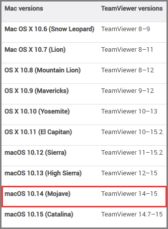 teamviewer for mac os x 10.7.5